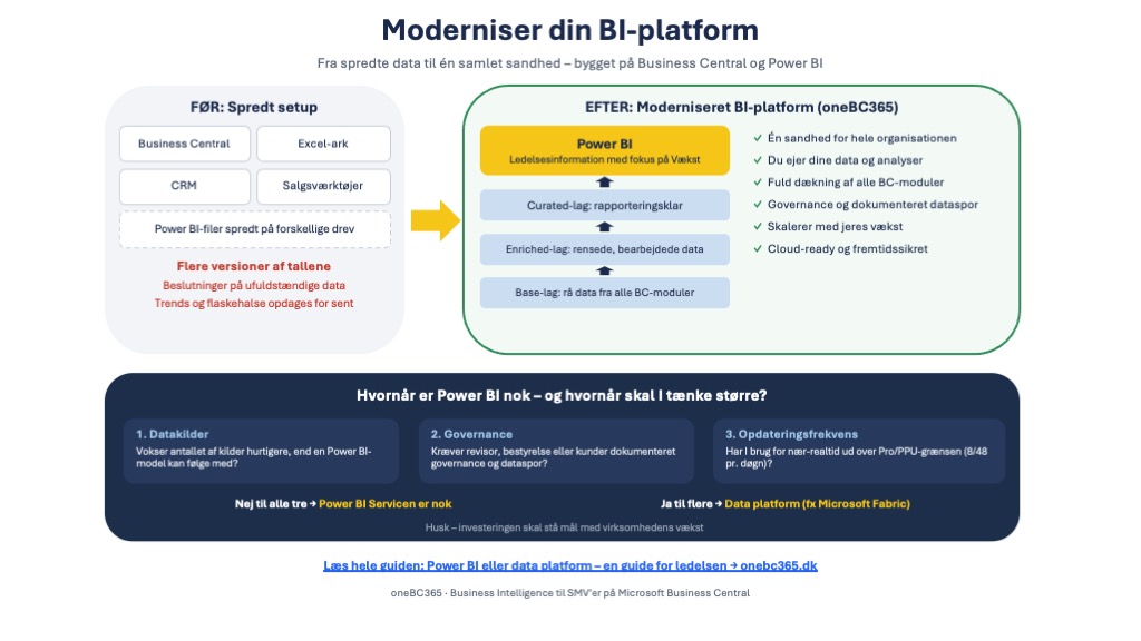 Moderniser din BI-platform med oneBC365 – ledelsesinformation til SMV’er baseret på Business Central