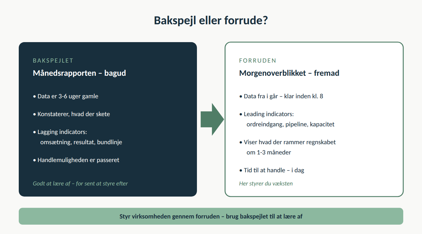 Sammenligning af månedsrapporten som bakspejl og daglige nøgletal for ejerledere som forrude med leading indicators