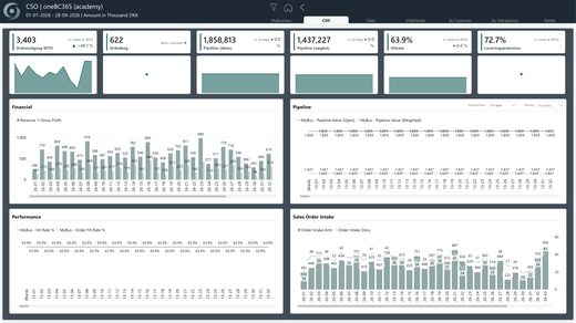 oneBC365-rapportside: Dashboard til salgschefen