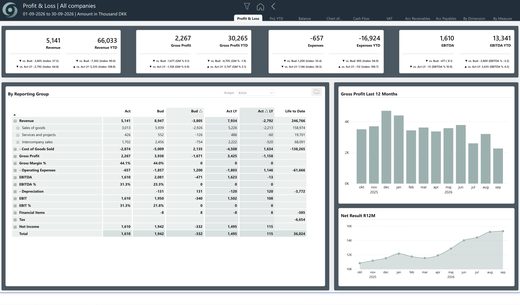 oneBC365-rapportside: Finance Profit And Loss