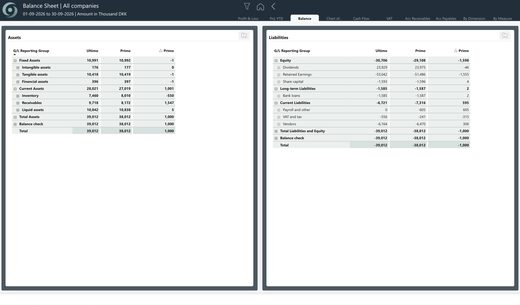 oneBC365-rapportside: Finance Balance