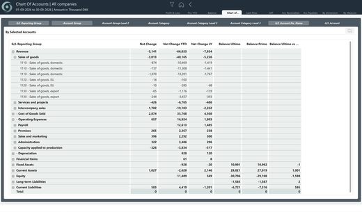 oneBC365-rapportside: Finance Chart Of Accounts