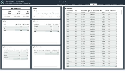 oneBC365-rapportside: Finance VAT Statement