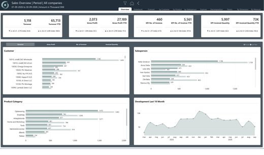 oneBC365-rapportside: Sales Overview