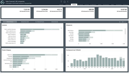 oneBC365-rapportside: Sales Forecast