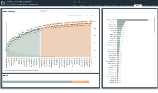 oneBC365-rapportside: Sales Pareto Analysis