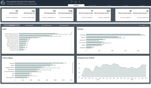 oneBC365-rapportside: Procurement Overview
