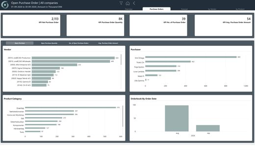 oneBC365-rapportside: Procurement Open Purchase Order