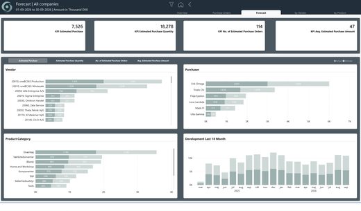oneBC365-rapportside: Procurement Forecast