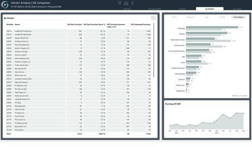 oneBC365-rapportside: Procurement Vendor Analysis