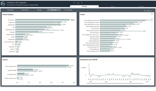 oneBC365-rapportside: Inventory Overview