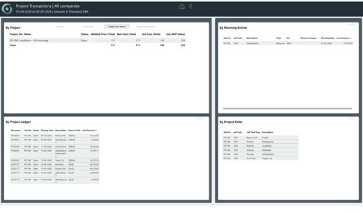 oneBC365-rapportside: Project Transactions
