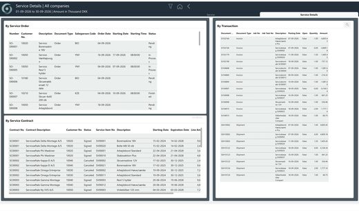 oneBC365-rapportside: Service Details