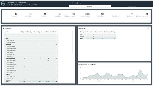 oneBC365-rapportside: Employee Overview